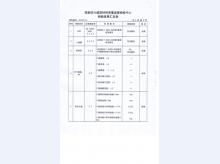 乙級1022