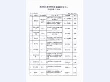 乙級1822